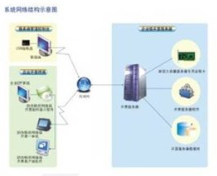 會計電算化備案與計算機數(shù)據(jù)服務(wù) 融合應(yīng)用與實施指南