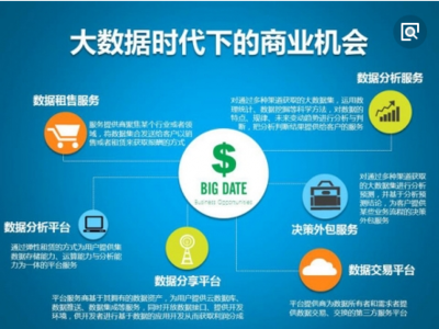 大數(shù)據(jù)時代下的客戶關(guān)系管理 計算機數(shù)據(jù)服務(wù)篇（上）