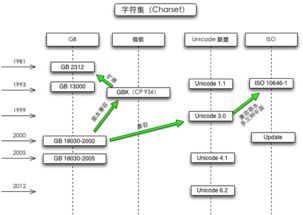 計(jì)算機(jī)數(shù)據(jù)存儲(chǔ)與服務(wù) 從比特到云端的信息基石