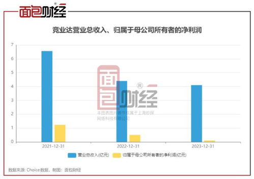 計算機行業分紅透視 數據服務賽道領航，現金分紅金額激增顯行業韌性