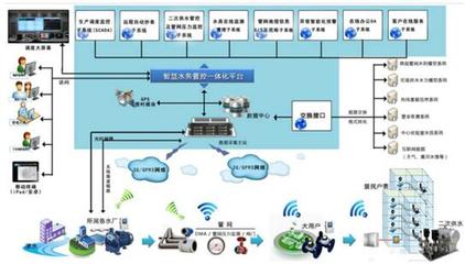 進軍環(huán)保，技術(shù)驅(qū)動 傳感器企業(yè)迎爆發(fā)式增長
