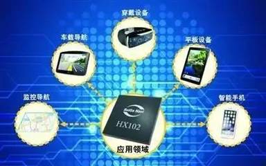 自主研發(fā)北斗多模SoC高精度導(dǎo)航芯片 突破技術(shù)瓶頸，推動(dòng)北斗導(dǎo)航產(chǎn)業(yè)國(guó)際化