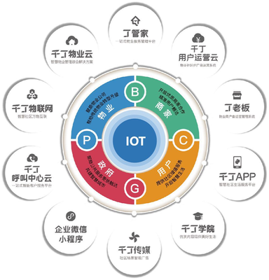 智能技術(shù)賦能智慧社區(qū) 數(shù)字化轉(zhuǎn)型中的優(yōu)秀解決方案