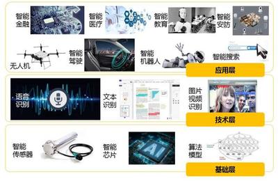 四張圖看懂人工智能最新發(fā)展 智能技術(shù)領(lǐng)域的突破與趨勢