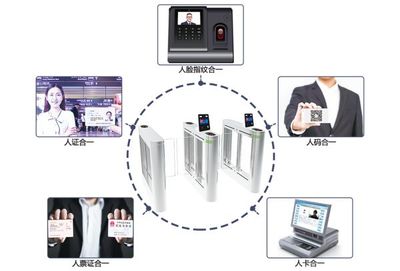 人工智能+安防 技術(shù)開發(fā)驅(qū)動下的應(yīng)用細分市場