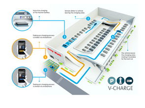 大眾電動車技術(shù)展望 智能技術(shù)領(lǐng)域內(nèi)的自動泊車與充電系統(tǒng)開發(fā)