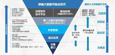 醫(yī)諾構(gòu)建腫瘤人工智能產(chǎn)業(yè)新布局 引領(lǐng)智能技術(shù)創(chuàng)新與開發(fā)