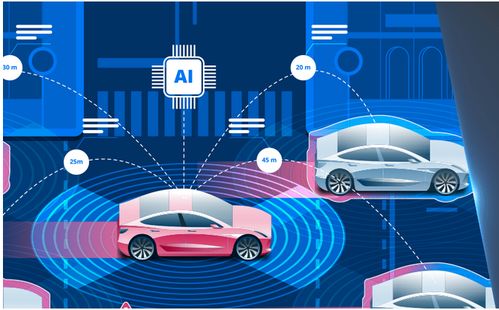 國內智能技術領域Slam方向的優秀公司與技術開發趨勢