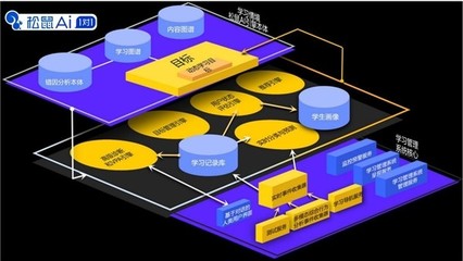廈門翔安區(qū)政府領(lǐng)導(dǎo)高度贊賞松鼠Ai教育革新，共探智能技術(shù)在教育領(lǐng)域的深度開(kāi)發(fā)