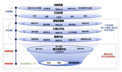 解鎖智能未來(lái) AIDC智算中心建設(shè)、計(jì)算力核心技術(shù)解析與智能技術(shù)開(kāi)發(fā)